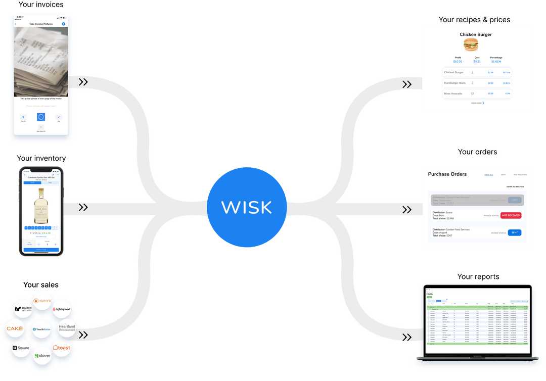 WISK Restaurant Software 5x Faster Than Spreadsheets